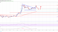 Imagem da matéria: Análise Técnica Bitcoin 18/03/19