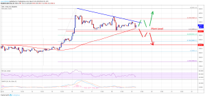 Imagem da matéria: Análise Técnica Bitcoin 19/03/19