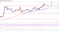 Imagem da matéria: Análise Técnica Bitcoin 21/03/19