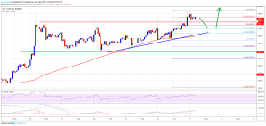 Imagem da matéria: Análise Técnica Bitcoin 21/03/19