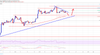 Imagem da matéria: Análise Técnica Bitcoin 24/03/19 - Continua em tendência de alta