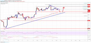 Imagem da matéria: Análise Técnica Bitcoin 24/03/19 - Continua em tendência de alta