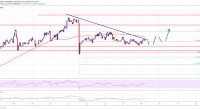 Imagem da matéria: Análise Técnica Bitcoin 25/03/19