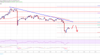 Imagem da matéria: Análise Técnica Bitcoin 26/03/19