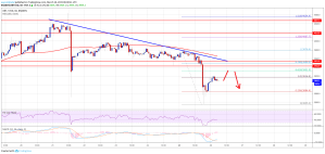 Imagem da matéria: Análise Técnica Bitcoin 26/03/19