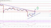 Imagem da matéria: Análise Técnica Bitcoin 27/03/19 - De volta aos US$ 4.000