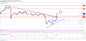 Imagem da matéria: Análise Técnica Bitcoin 27/03/19 - De volta aos US$ 4.000