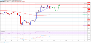 Imagem da matéria: Análise Técnica Bitcoin 28/03/19