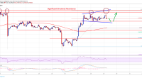 Imagem da matéria: Análise Técnica Bitcoin 29/03/19