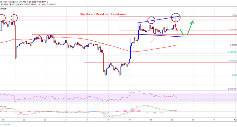 Imagem da matéria: Análise Técnica Bitcoin 29/03/19