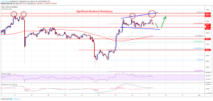 Imagem da matéria: Análise Técnica Bitcoin 29/03/19