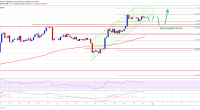 Imagem da matéria: Análise Técnica Bitcoin 31/03/19