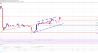 Imagem da matéria: Análise Técnica Bitcoin 10/03/19