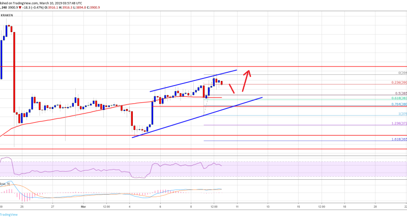 Imagem da matéria: Análise Técnica Bitcoin 10/03/19