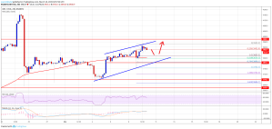 Imagem da matéria: Análise Técnica Bitcoin 10/03/19