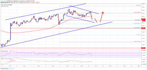 Imagem da matéria: Análise Técnica Bitcoin 11/03/19
