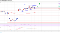 Imagem da matéria: Análise Técnica Bitcoin 08/03/19