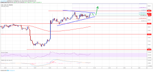 Imagem da matéria: Análise Técnica Bitcoin 08/03/19