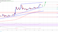 Imagem da matéria: Análise Técnica Bitcoin 01/04/19