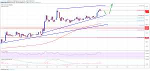 Imagem da matéria: Análise Técnica Bitcoin 01/04/19