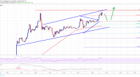 Imagem da matéria: Análise Técnica Bitcoin 08/04/19