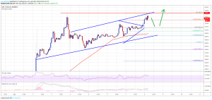 Imagem da matéria: Análise Técnica Bitcoin 08/04/19