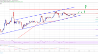 Imagem da matéria: Análise Técnica Bitcoin 10/04/19