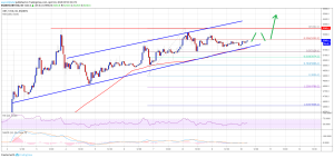 Imagem da matéria: Análise Técnica Bitcoin 10/04/19