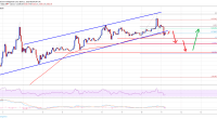 Imagem da matéria: Análise Técnica Bitcoin 11/04/19