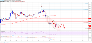 Imagem da matéria: Análise Técnica Bitcoin 12/04/19
