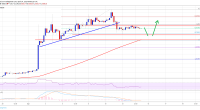 Imagem da matéria: Análise Técnica Bitcoin 14/04/19