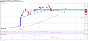 Imagem da matéria: Análise Técnica Bitcoin 14/04/19