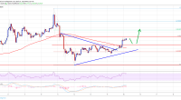 Imagem da matéria: Análise Técnica Bitcoin 15/04/19 - Sentimento de alta cresce