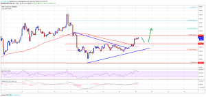 Imagem da matéria: Análise Técnica Bitcoin 15/04/19 - Sentimento de alta cresce