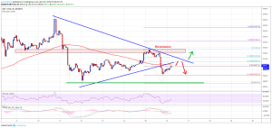 Imagem da matéria: Análise Técnica Bitcoin 16/04/19