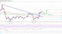 Imagem da matéria: Análise Técnica Bitcoin 17/04/19