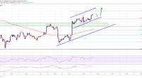 Imagem da matéria: Análise Técnica Bitcoin 18/04/19 - Caminhando para nova alta