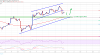 Imagem da matéria: Análise Técnica Bitcoin 19/04/19