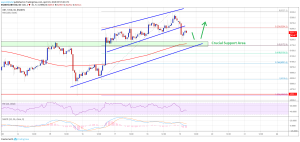 Imagem da matéria: Análise Técnica Bitcoin 19/04/19
