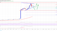 Imagem da matéria: Análise Técnica Bitcoin 03/04/19 - Preço pode chegar a US$ 6.000?