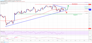 Imagem da matéria: Análise Técnica Bitcoin 22/04/19