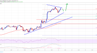 Imagem da matéria: Análise Técnica Bitcoin 24/04/19