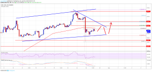 Imagem da matéria: Análise Técnica Bitcoin 28/04/19