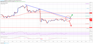 Imagem da matéria: Análise Técnica Bitcoin 29/04/19