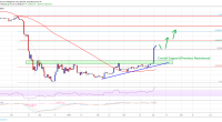 Imagem da matéria: Análise Técnica Bitcoin 04/04/19