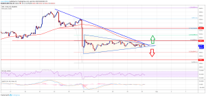 Imagem da matéria: Análise Técnica Bitcoin 30/04/19