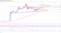 Imagem da matéria: Análise Técnica Bitcoin 05/04/19