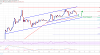 Imagem da matéria: Análise Técnica Bitcoin 09/04/19