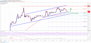 Imagem da matéria: Análise Técnica Bitcoin 09/04/19