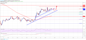 Imagem da matéria: Análise Técnica Bitcoin 02/05/19